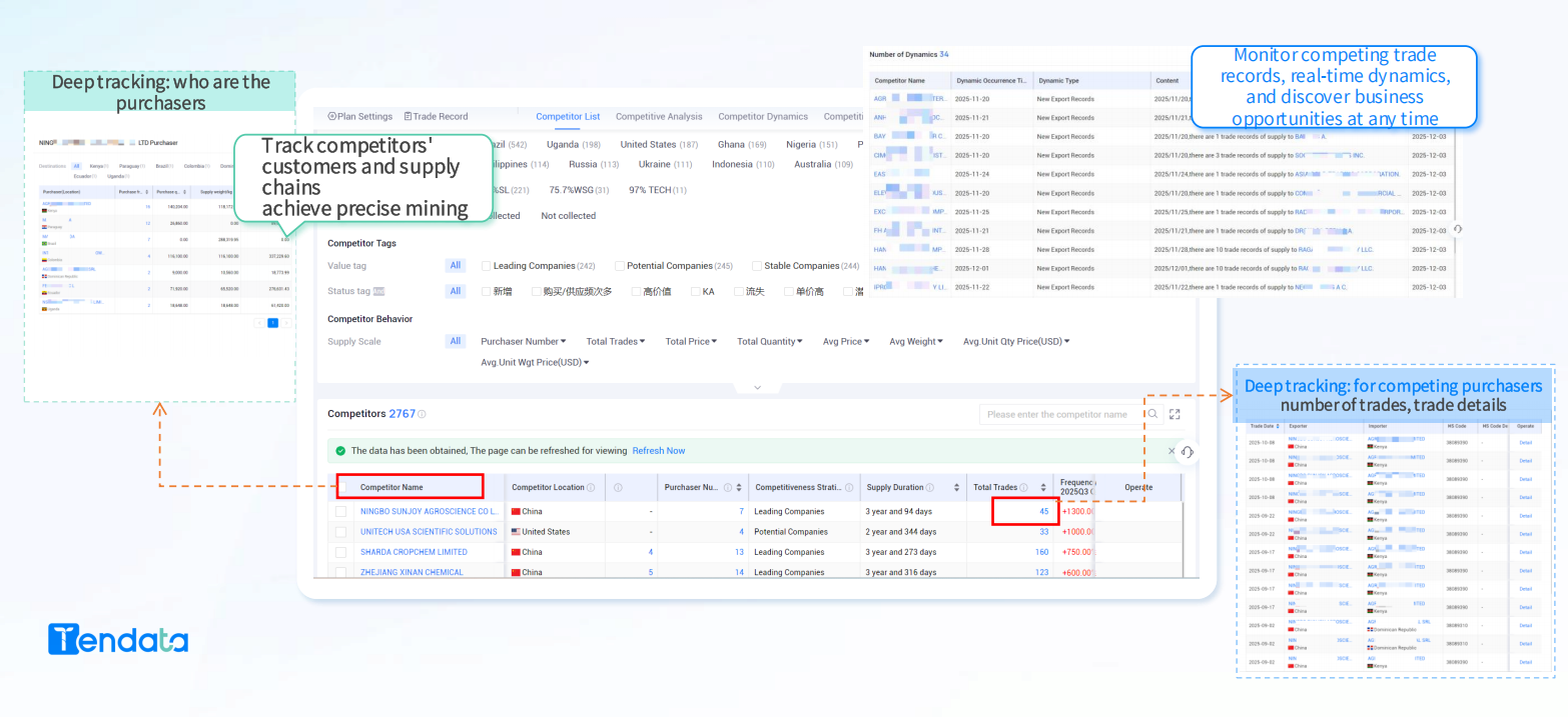 Unlocking Global Insights: Worldwide Import Data for Strategic Decisions