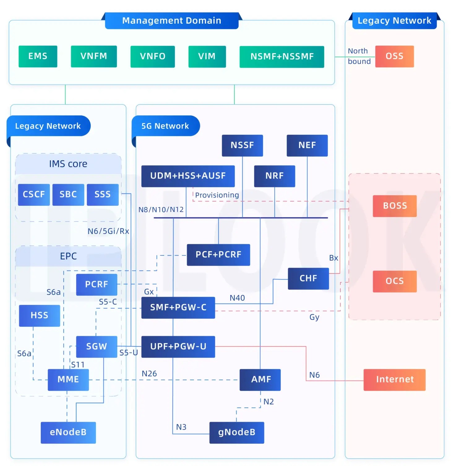 4G Core Network Platform: Unveiling Its Architecture and Evolution for Modern Connectivity