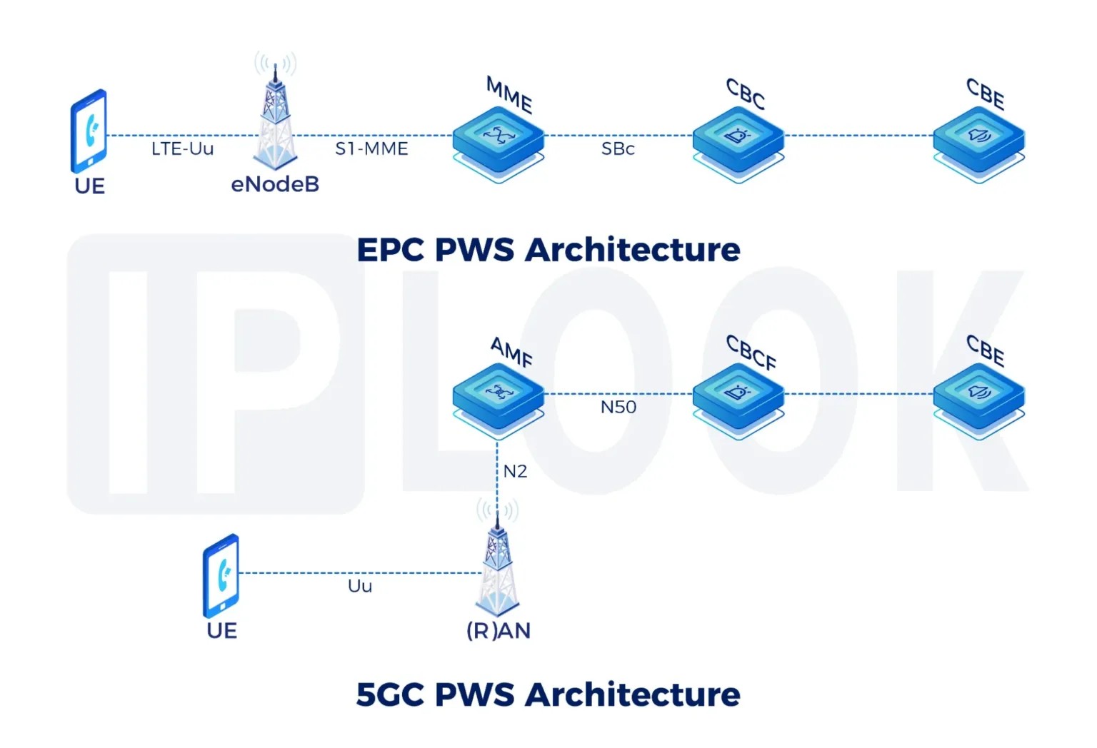 Private 5G Network Company Solutions: Boost Enterprise Connectivity and Security